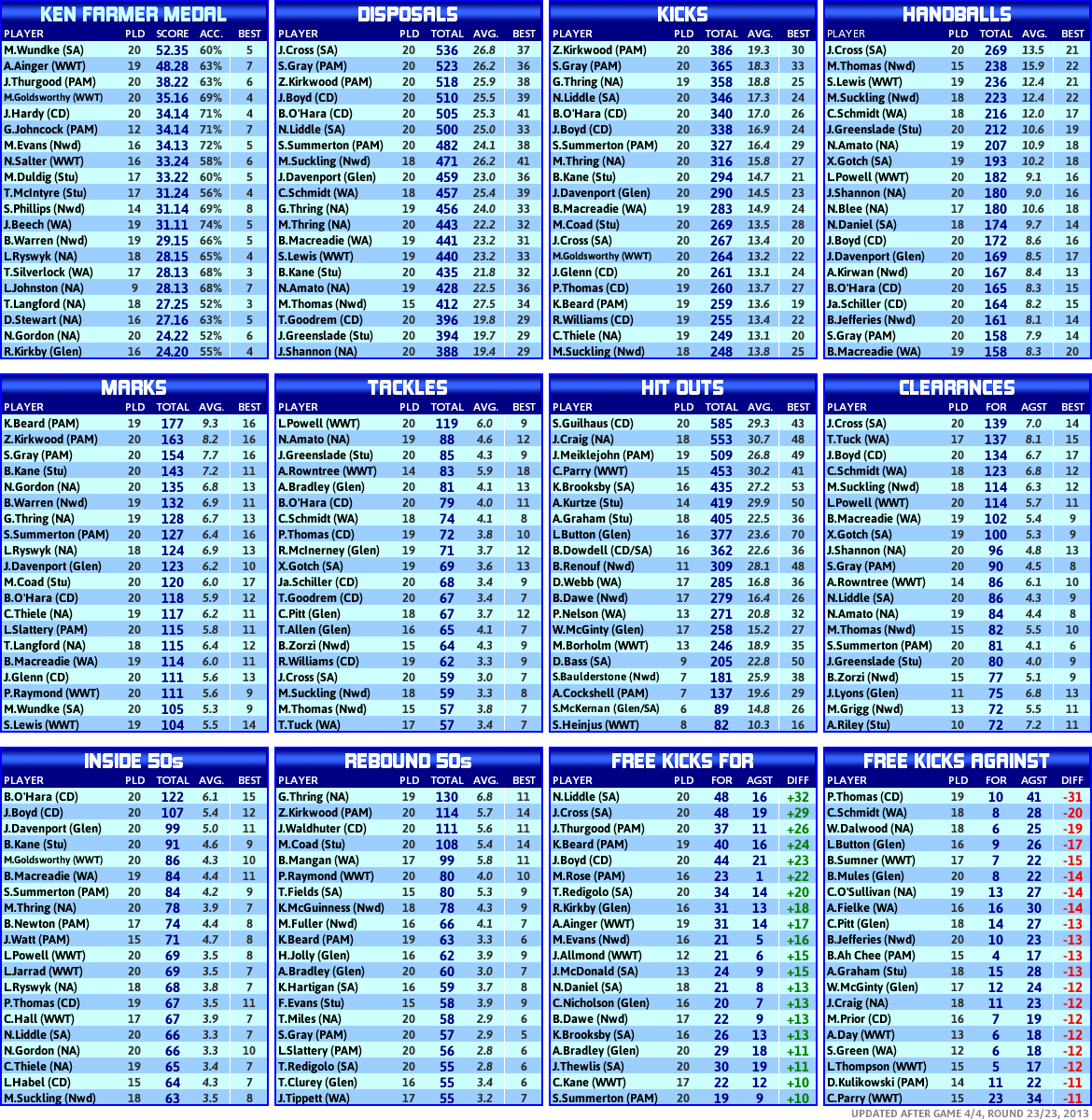 round_23_statistics_players.PNG