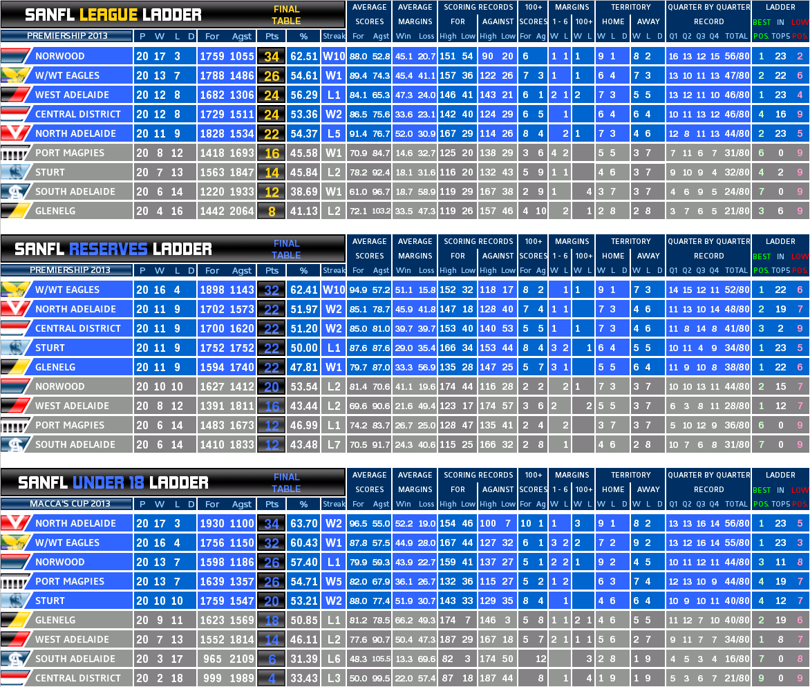 round_23_ladder_all.PNG