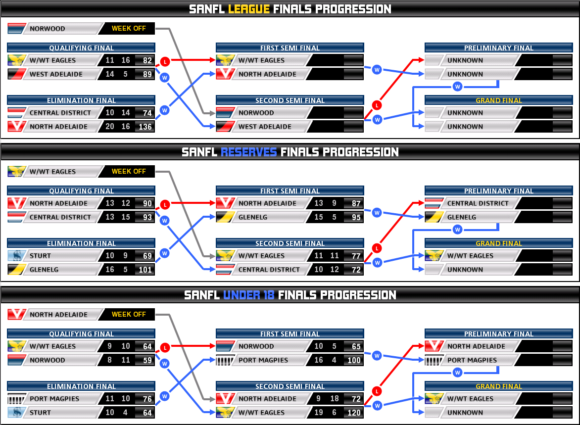 round_finals_progression.PNG