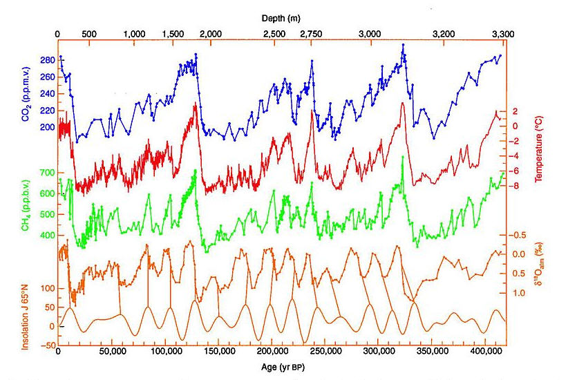 Milankovitch Cycles.jpg