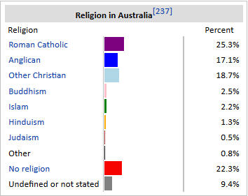 Religion in Oz.jpg