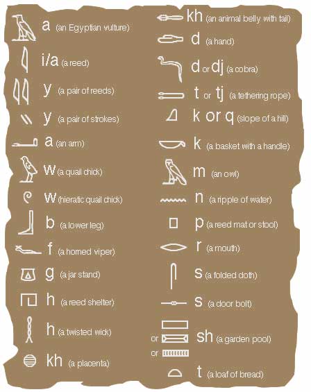 alphabet-hieroglyphs.jpg