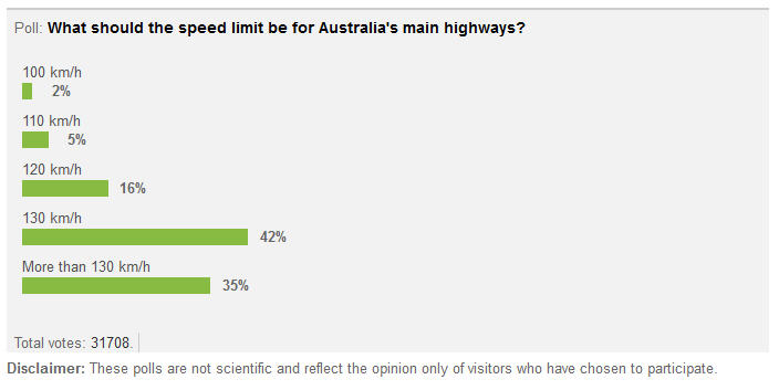 Drive.com.au Poll.jpg