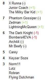 leaderboard rd 2.JPG