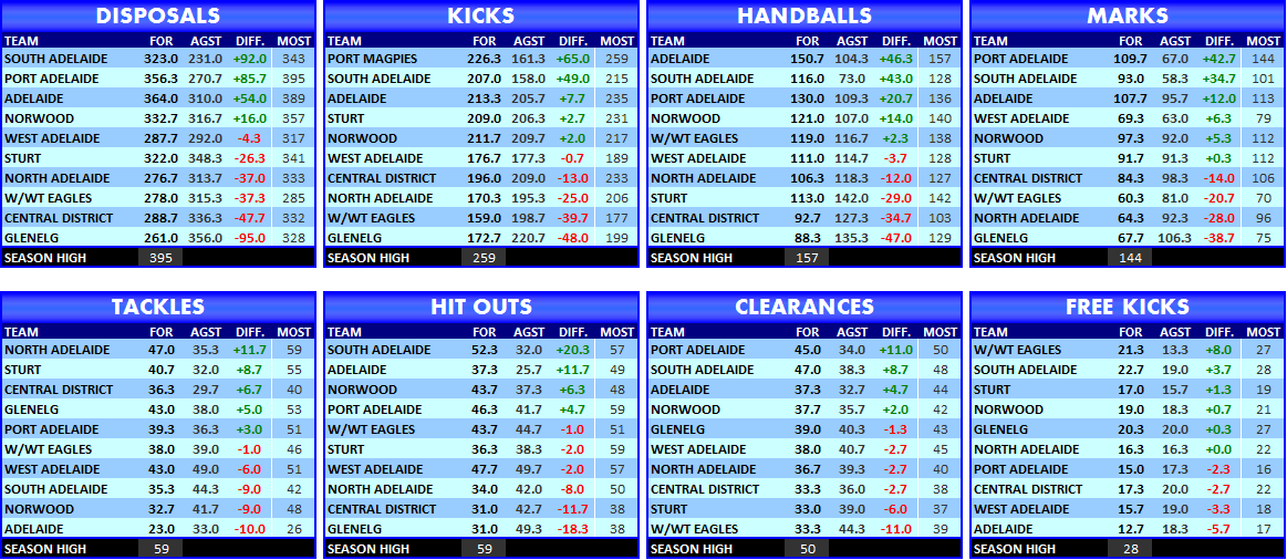 statistics_team_round_03.png