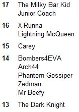 Leaderboard Rd 4.JPG