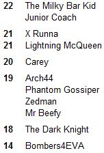 Leaderboard Rd 5.JPG