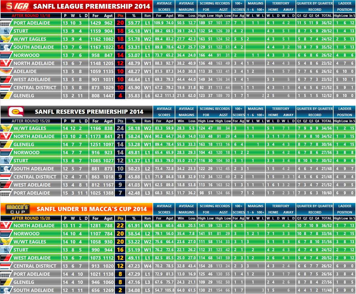 round_13_ladder.png