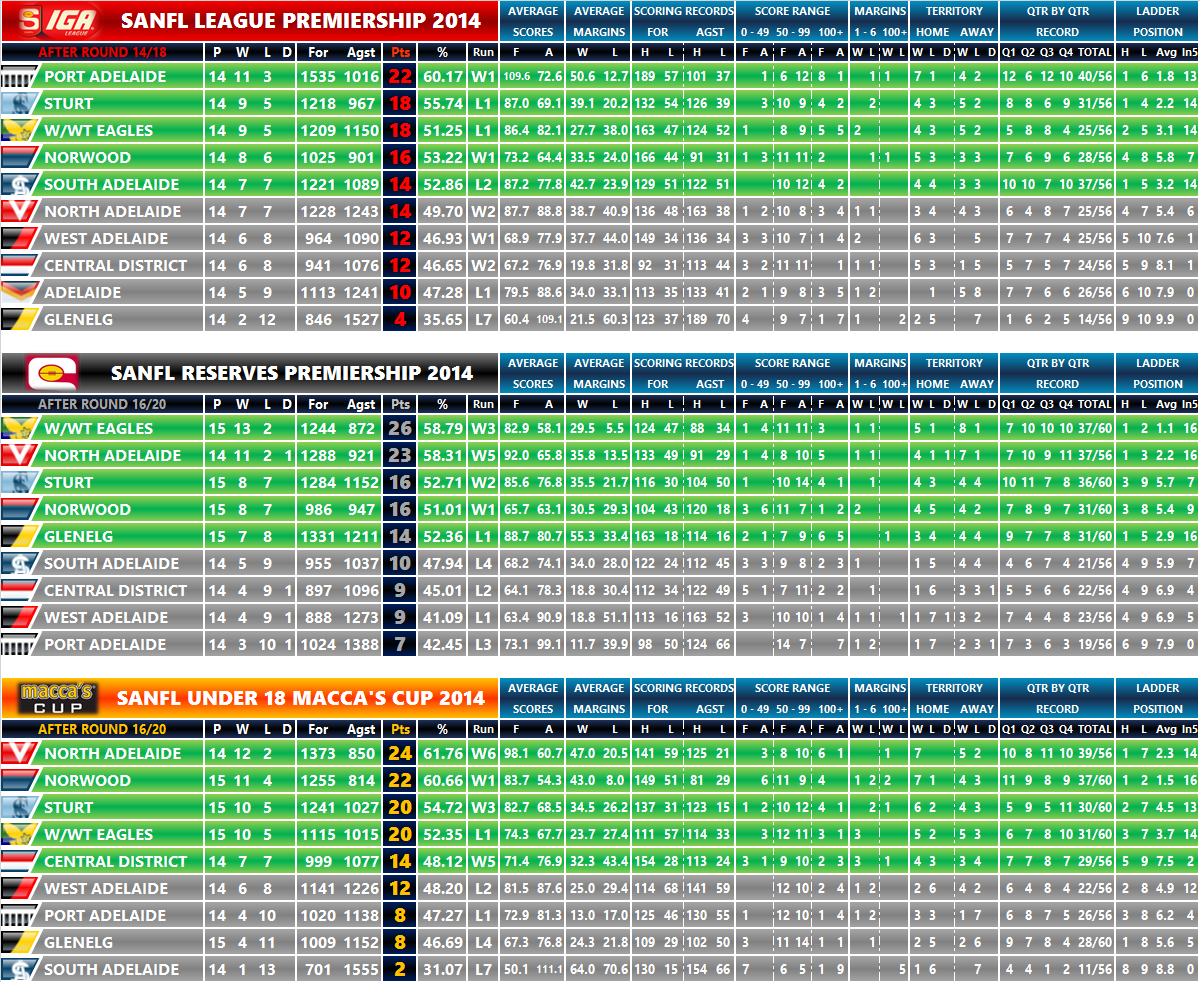 round_14_ladder.png