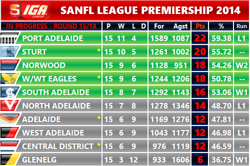 round_15_ladder_live.png