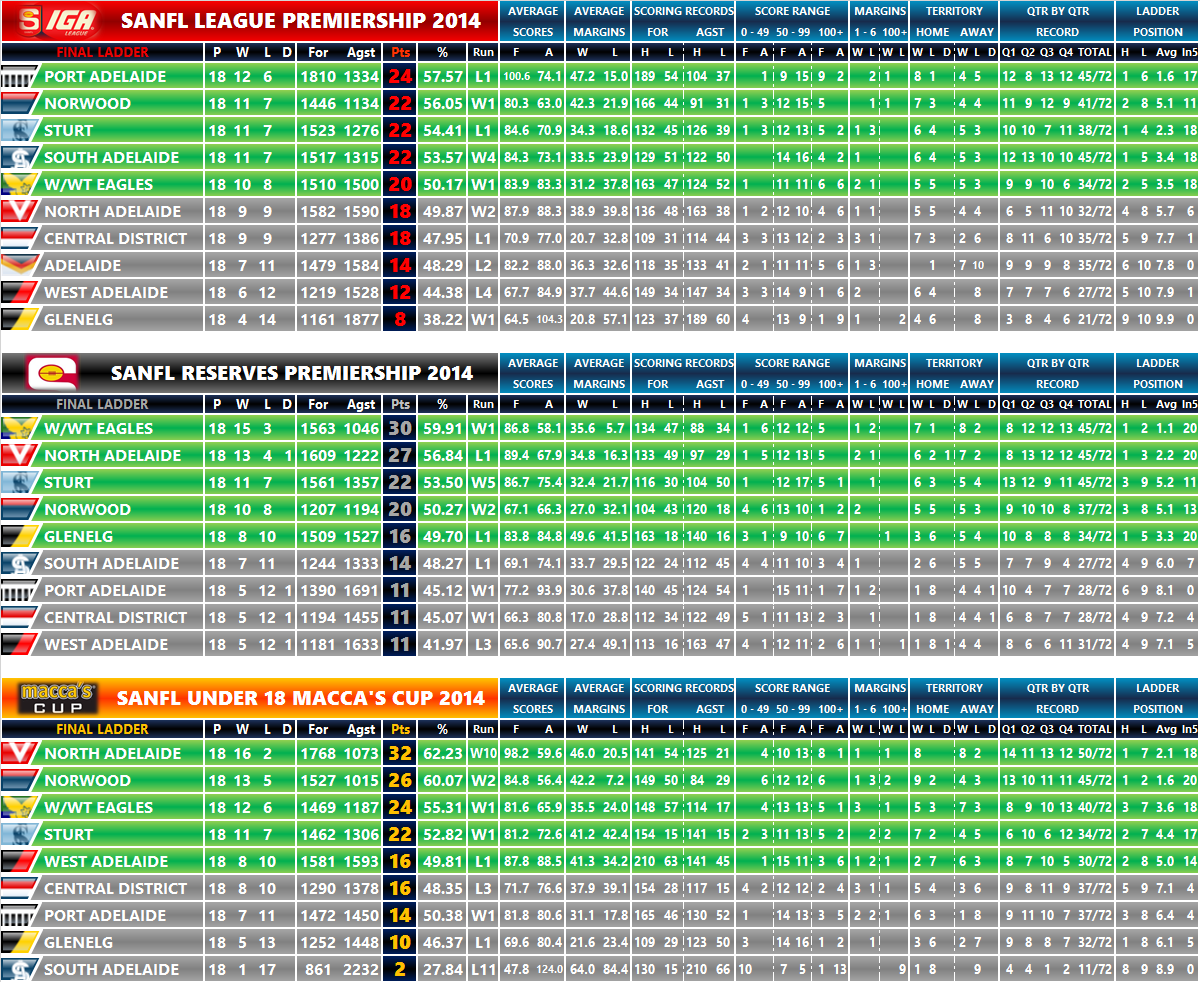 round_18_ladder.png