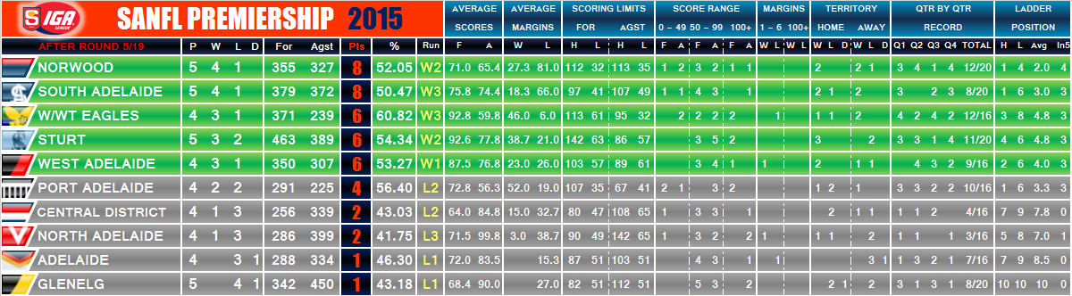 sanfl_ladder_round_05.png