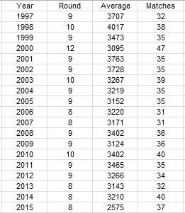 2015 crowd comparison.PNG