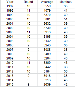 2015 crowd comparison9.PNG