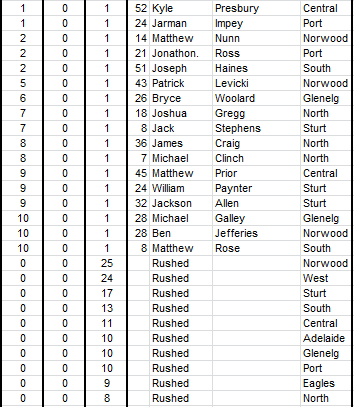 2015scorers7.PNG