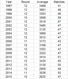 2015 crowd comparison10.PNG