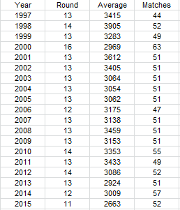 2015 crowd comparison 11.PNG