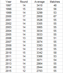 2015 crowd comparison12.PNG