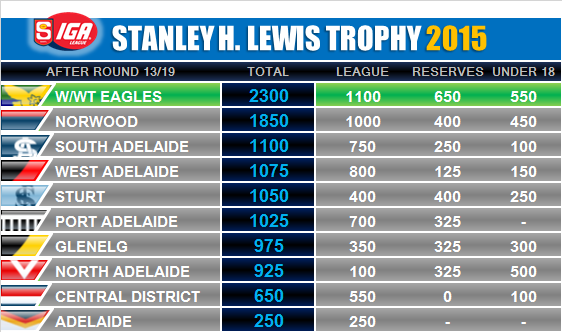 shl_trophy_round_13.png