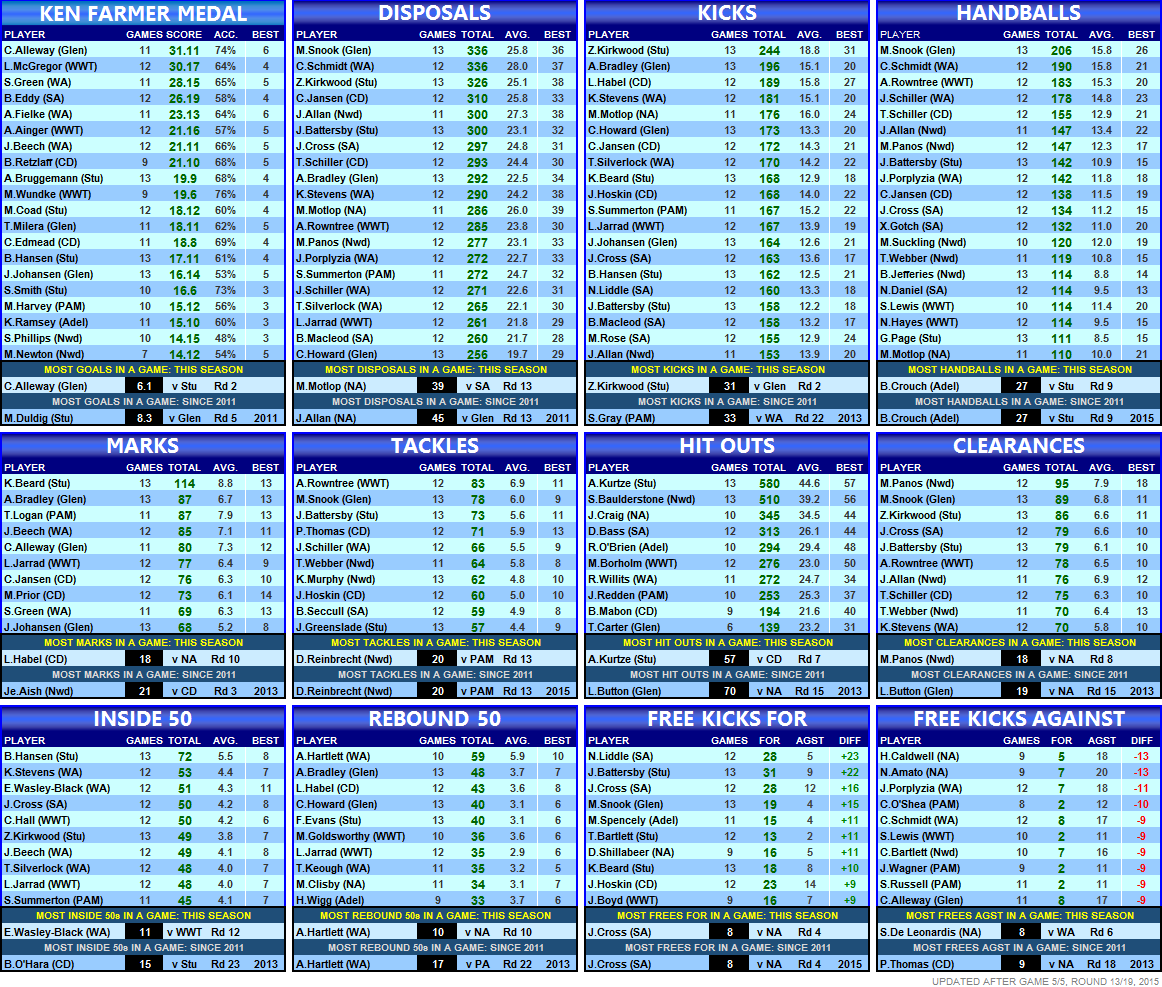 statistics_players_round_13.png