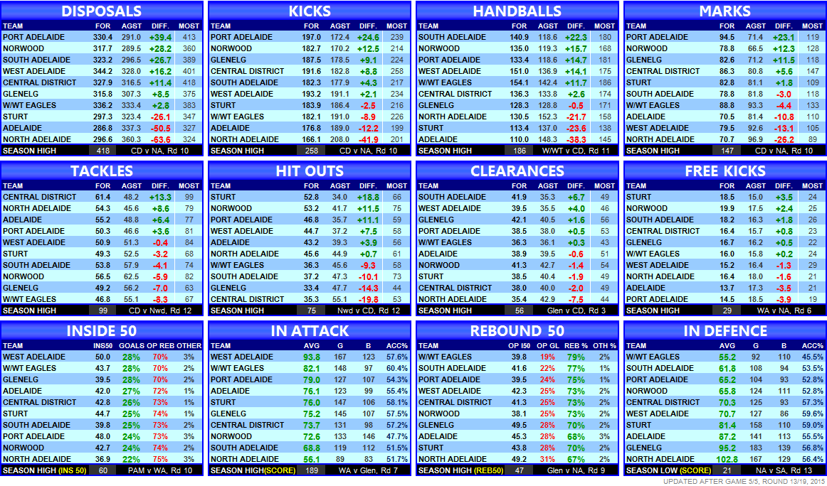 statistics_team_round_13.png