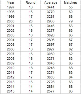 2015 crowd comparison 14.PNG