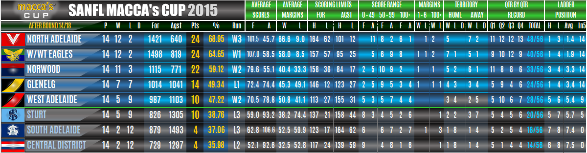 ladders_under18s_round_14.png