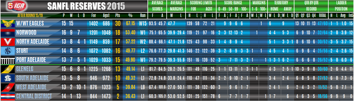 ladders_reserves_round_15.png