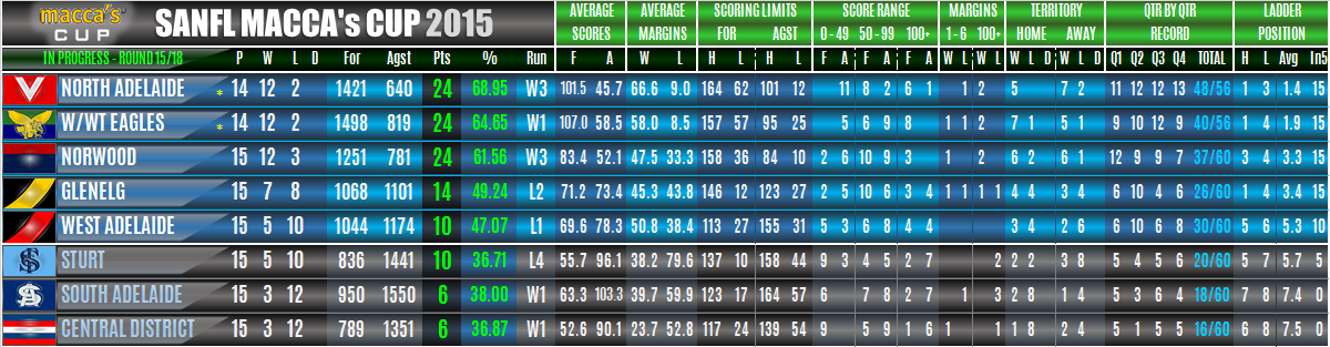 ladders_under18s_round_15.png