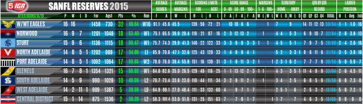 ladders_reserves_round_16.png