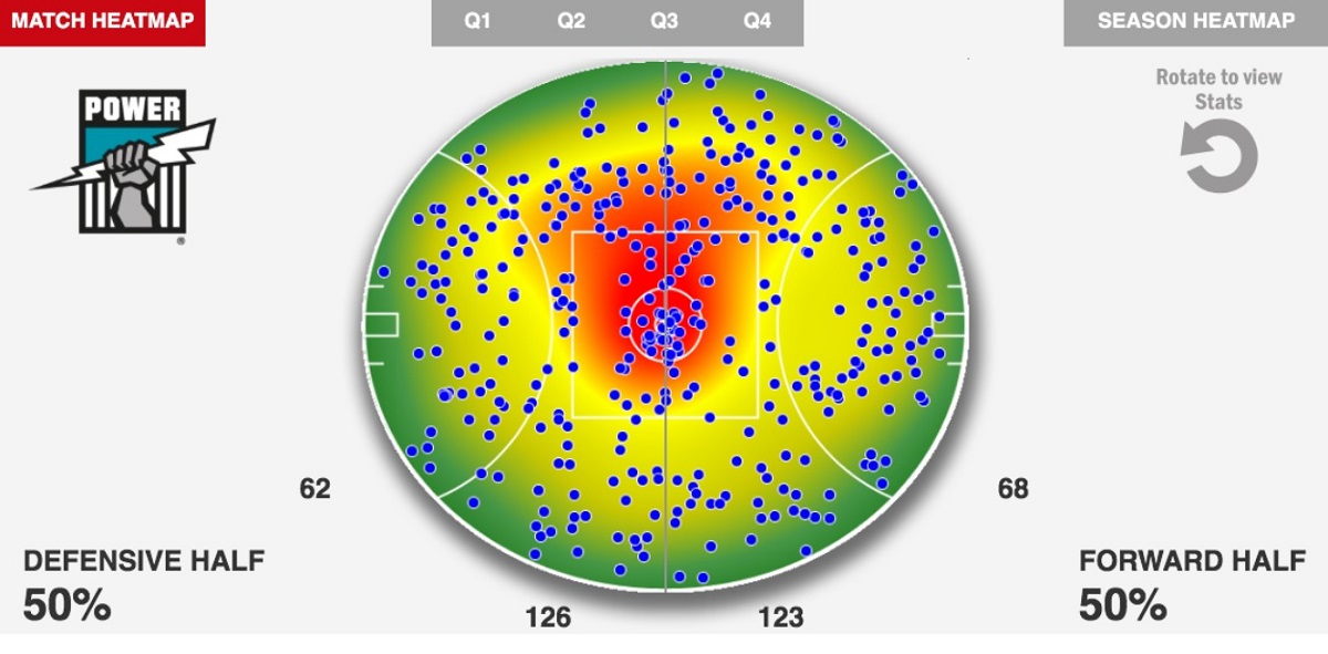 Heat Map vs. St. Kilda.jpg