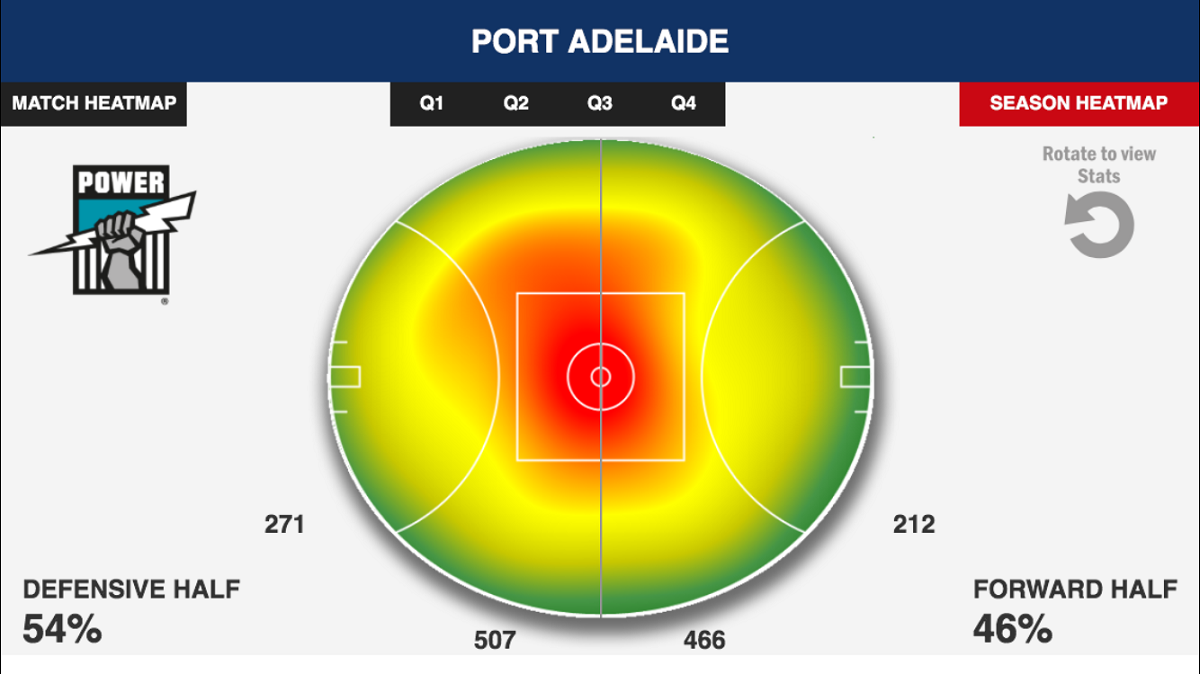 Port Adelaide season heatmap.png