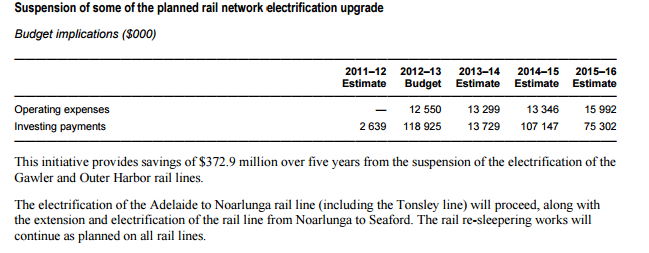 2012-13 Budget Savings.png