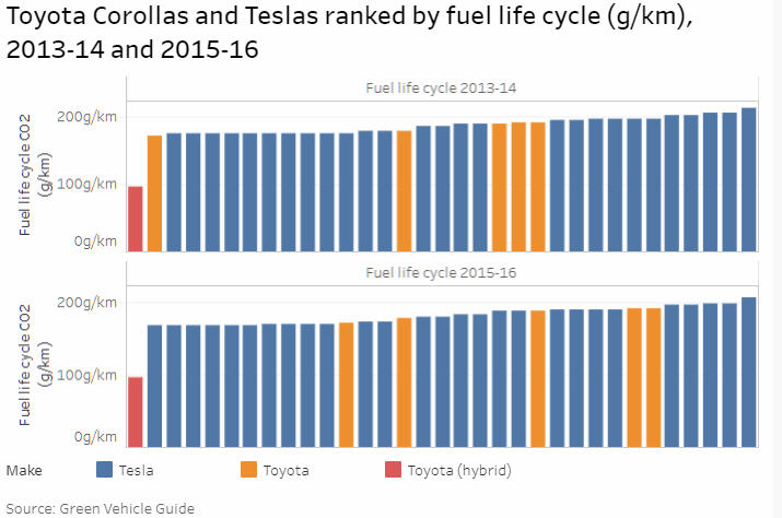 Tesla vs Corolla.jpg