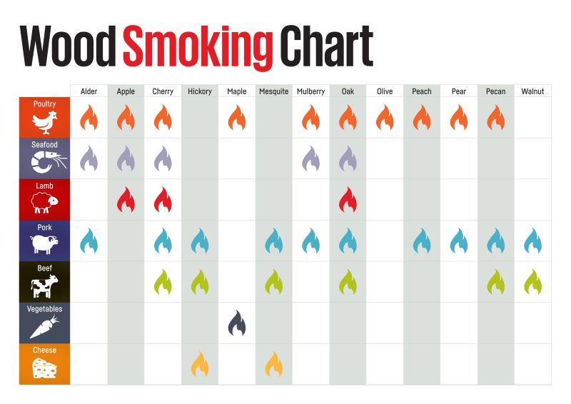 Wood-Smoking-Chart1.jpg