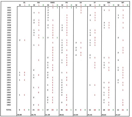 MAJOR ROUND 1921 -1963.jpg