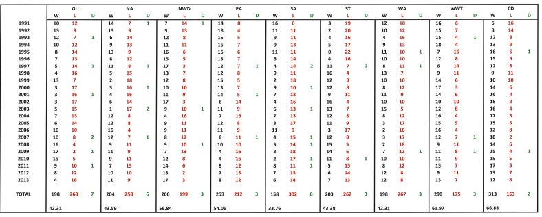 MINOR ROUND 1991-2013.jpg