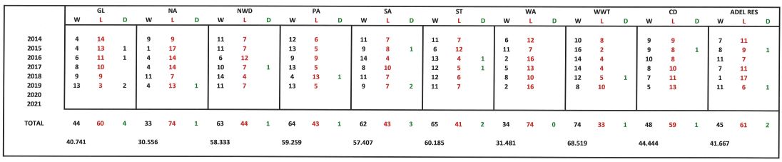 MINOR ROUND 2014 - 2019.jpg