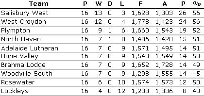 Div5 Ladder.JPG