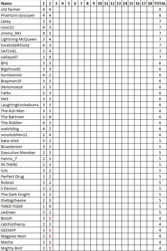 Div 5 Tipping Ladder.jpg