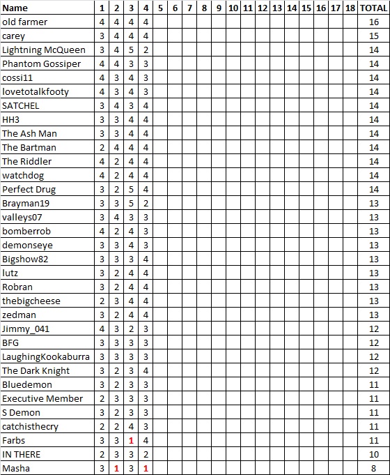 Div 5 Tipping Ladder.jpg