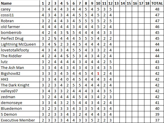 Div 5 Tipping Ladder.jpg
