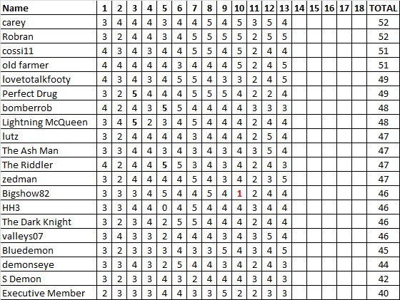 Div 5 Tipping Ladder.jpg