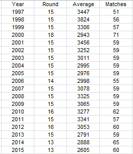 2015 crowd comparison13.PNG